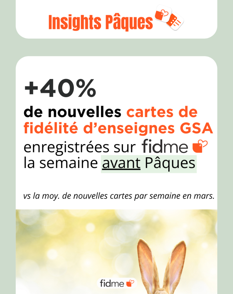 +40% d'ajouts de cartes de fidélité dans l'appli