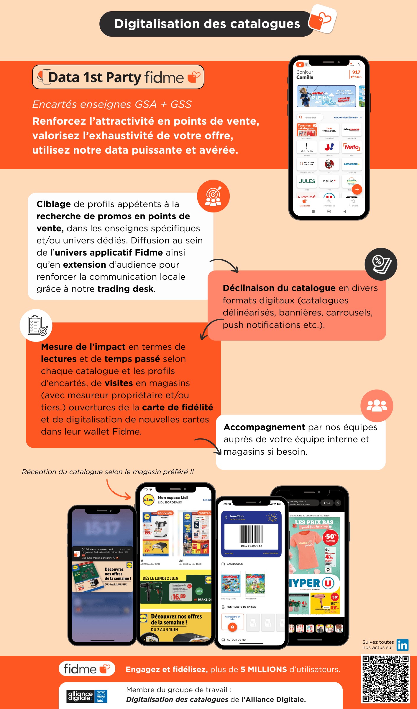 Digitalisation des catalogues _ Fidme 2025