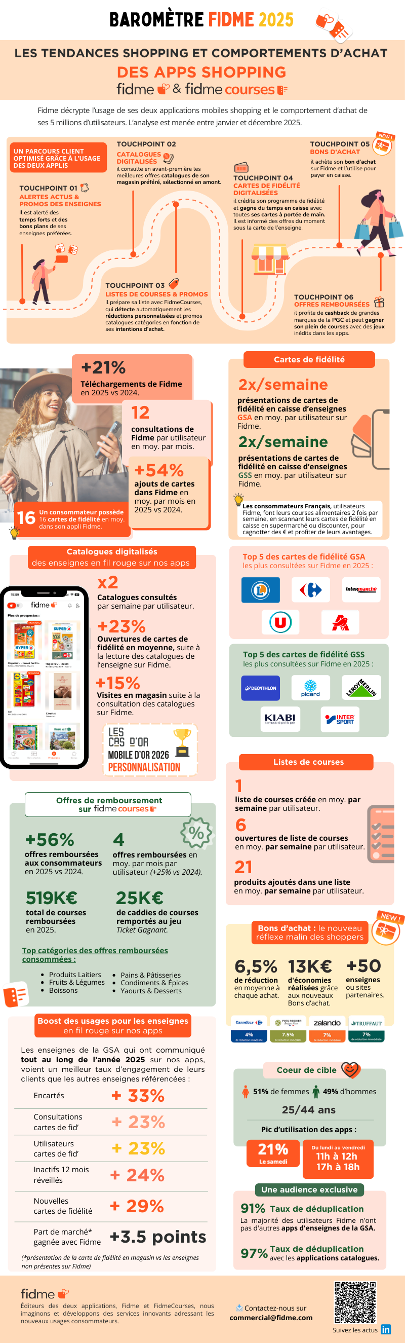 Baromètre Fidme 2025, tendances shopping